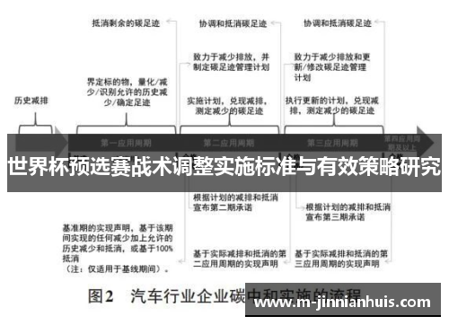 世界杯预选赛战术调整实施标准与有效策略研究