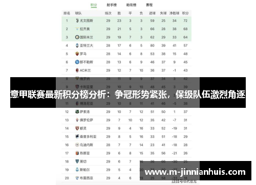 意甲联赛最新积分榜分析：争冠形势紧张，保级队伍激烈角逐