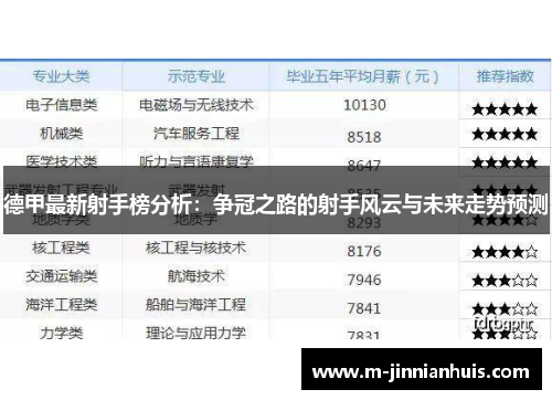 德甲最新射手榜分析：争冠之路的射手风云与未来走势预测