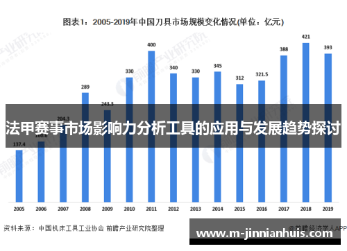 法甲赛事市场影响力分析工具的应用与发展趋势探讨