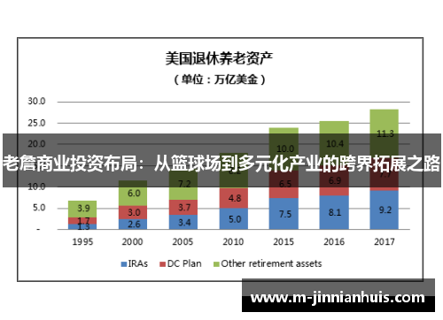 老詹商业投资布局：从篮球场到多元化产业的跨界拓展之路