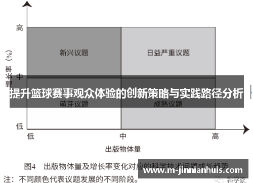 提升篮球赛事观众体验的创新策略与实践路径分析