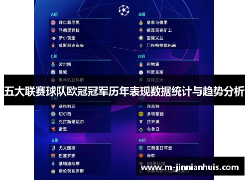 五大联赛球队欧冠冠军历年表现数据统计与趋势分析