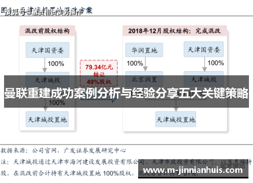 曼联重建成功案例分析与经验分享五大关键策略