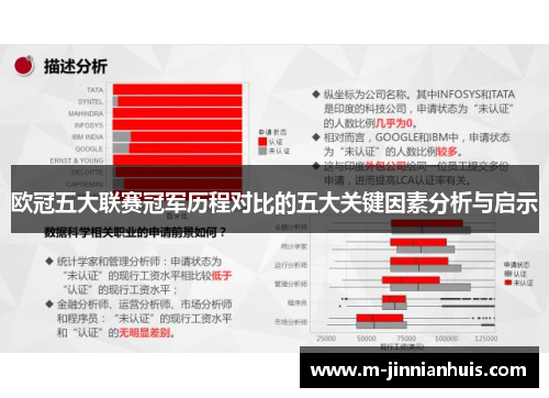 欧冠五大联赛冠军历程对比的五大关键因素分析与启示