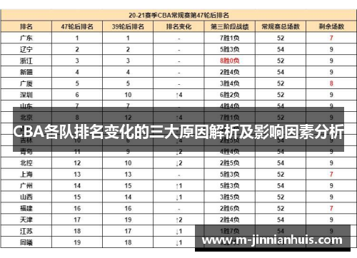 CBA各队排名变化的三大原因解析及影响因素分析