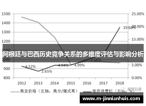 阿根廷与巴西历史竞争关系的多维度评估与影响分析