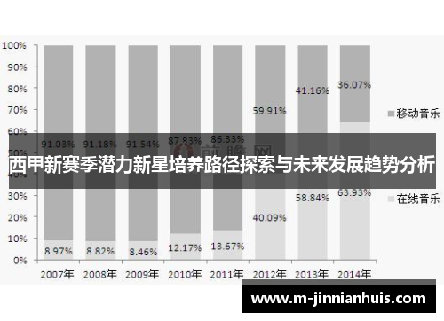 西甲新赛季潜力新星培养路径探索与未来发展趋势分析