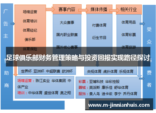 足球俱乐部财务管理策略与投资回报实现路径探讨