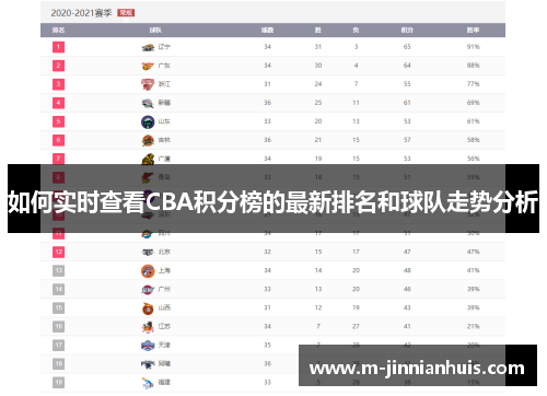 如何实时查看CBA积分榜的最新排名和球队走势分析