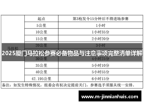 2025厦门马拉松参赛必备物品与注意事项完整清单详解