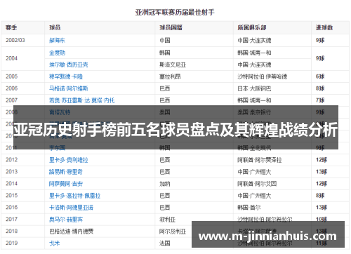 亚冠历史射手榜前五名球员盘点及其辉煌战绩分析