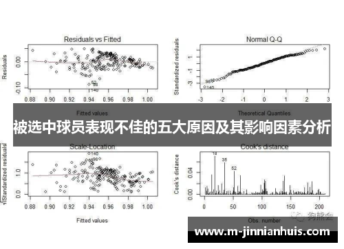 被选中球员表现不佳的五大原因及其影响因素分析