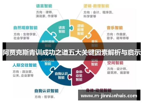 阿贾克斯青训成功之道五大关键因素解析与启示