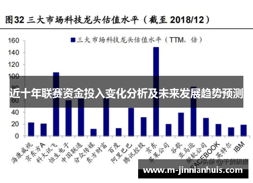 近十年联赛资金投入变化分析及未来发展趋势预测