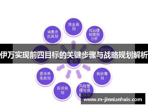 伊万实现前四目标的关键步骤与战略规划解析