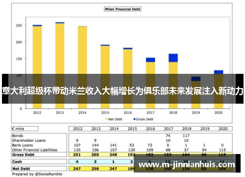 意大利超级杯带动米兰收入大幅增长为俱乐部未来发展注入新动力
