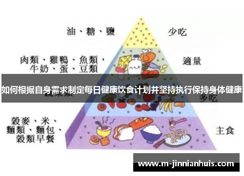 如何根据自身需求制定每日健康饮食计划并坚持执行保持身体健康