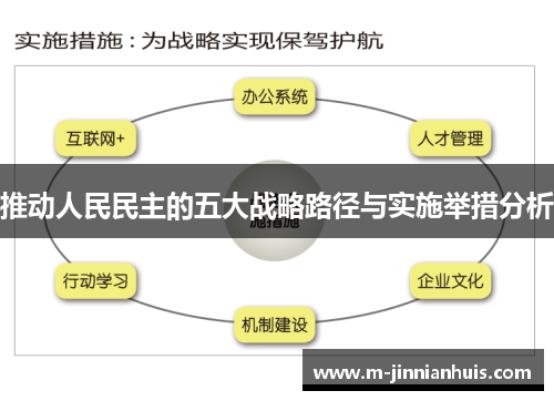推动人民民主的五大战略路径与实施举措分析