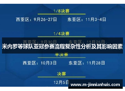 米内罗等球队亚冠参赛流程复杂性分析及其影响因素