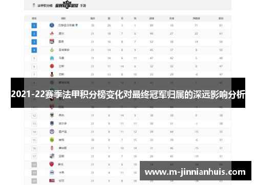 2021-22赛季法甲积分榜变化对最终冠军归属的深远影响分析