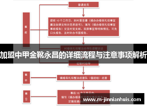 加盟中甲金靴永昌的详细流程与注意事项解析