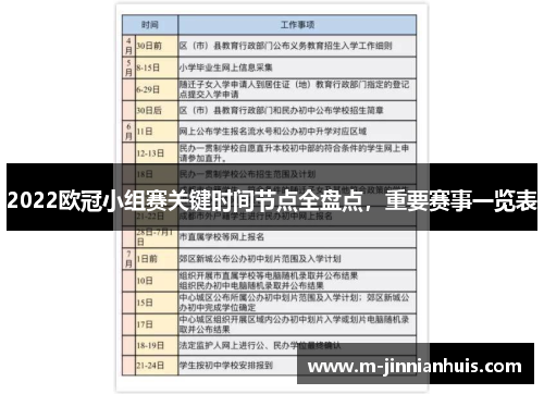 2022欧冠小组赛关键时间节点全盘点，重要赛事一览表