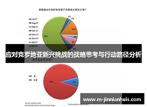 应对克罗地亚新兴挑战的战略思考与行动路径分析